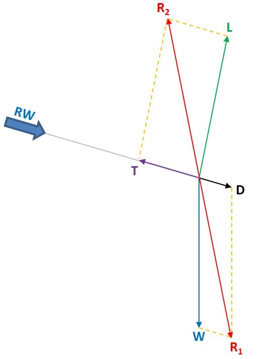 lift_thrust_r2.JPG.ed0aedda6607203e8ceea0c0405d5361.JPG