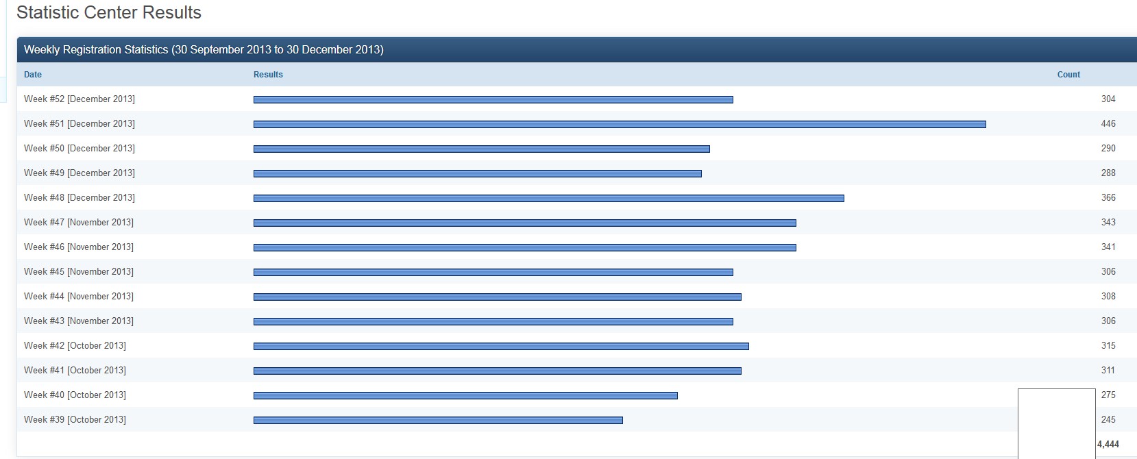 Some Fourth Quarter Statistics