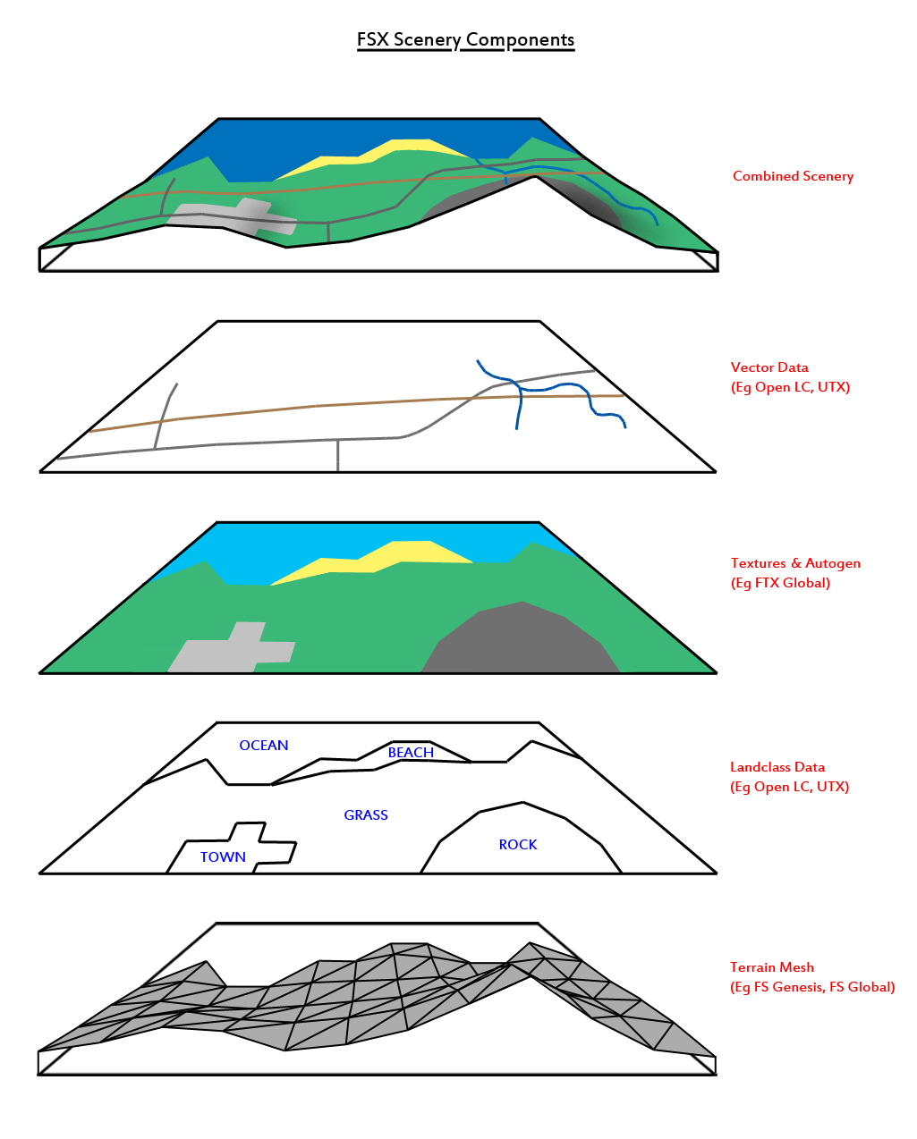 ORBX confuses me.... just want realistic terrain w/out buying multiple options...